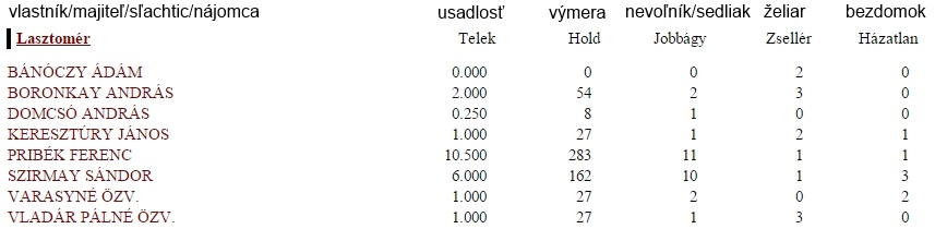 zemepani v obci